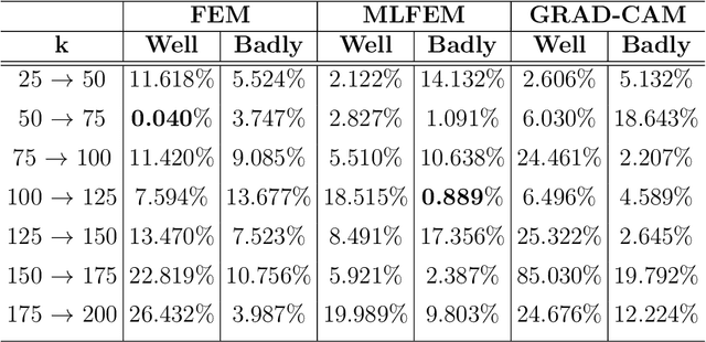 Figure 4 for Evaluation of FEM and MLFEM AI-explainers in Image Classification tasks with reference-based and no-reference metrics