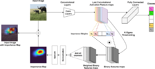 Figure 1 for Reference-based and No-reference Metrics to Evaluate Explanation Methods of AI -- CNNs in Image Classification Tasks