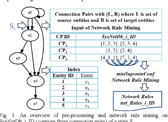Figure 1 for System Network Analytics: Evolution and Stable Rules of a State Series
