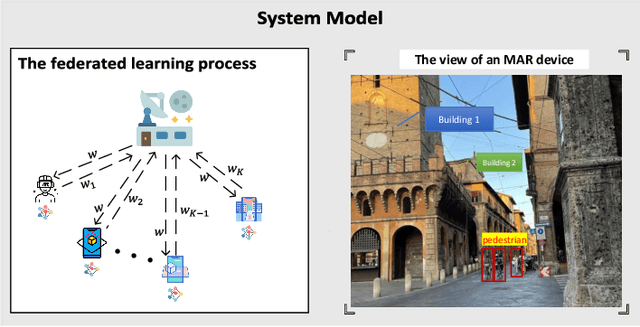 Figure 1 for Mobile Augmented Reality with Federated Learning in the Metaverse