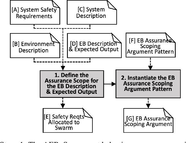Figure 3 for AERoS: Assurance of Emergent Behaviour in Autonomous Robotic Swarms