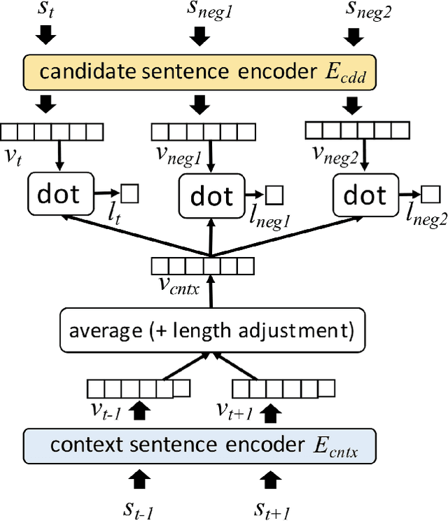 Figure 1 for Learning Unsupervised Semantic Document Representation for Fine-grained Aspect-based Sentiment Analysis