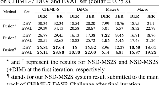 Figure 4 for Neural Speaker Diarization Using Memory-Aware Multi-Speaker Embedding with Sequence-to-Sequence Architecture