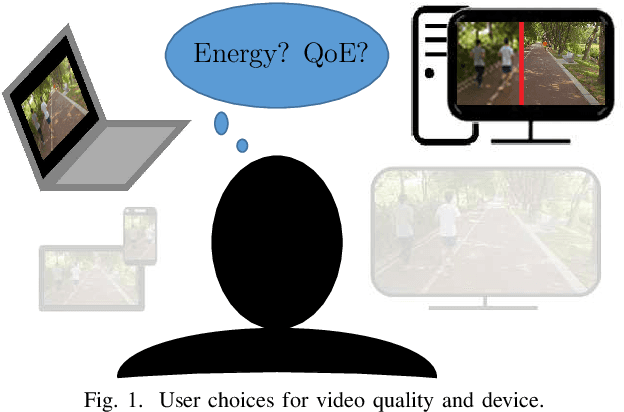 Figure 1 for Power Reduction Opportunities on End-User Devices in Quality-Steady Video Streaming