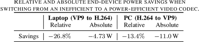 Figure 3 for Power Reduction Opportunities on End-User Devices in Quality-Steady Video Streaming