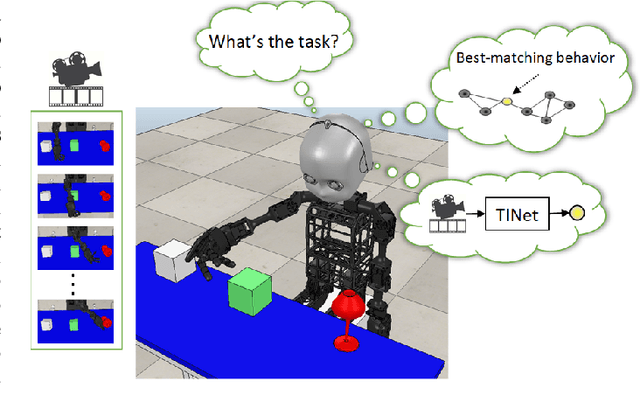 Figure 1 for Continual Robot Learning using Self-Supervised Task Inference