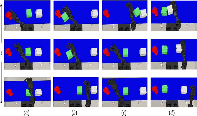 Figure 4 for Continual Robot Learning using Self-Supervised Task Inference