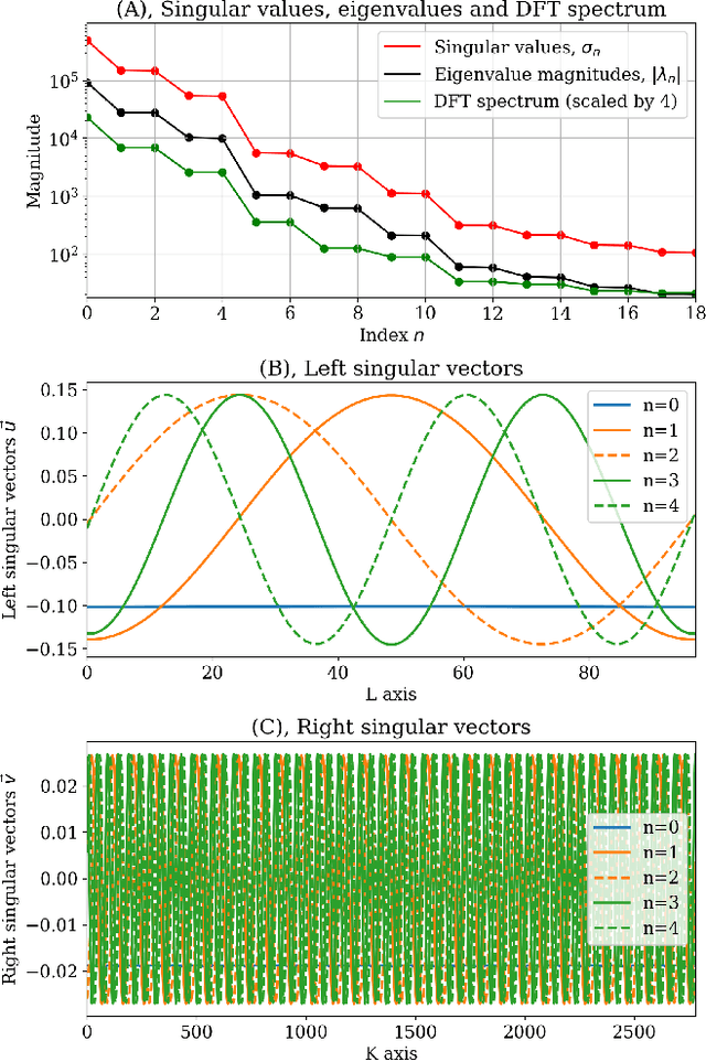 Figure 3 for Singular spectrum analysis of time series data from low frequency radiometers, with an application to SITARA data