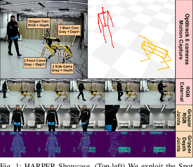 Figure 1 for Exploring 3D Human Pose Estimation and Forecasting from the Robot's Perspective: The HARPER Dataset