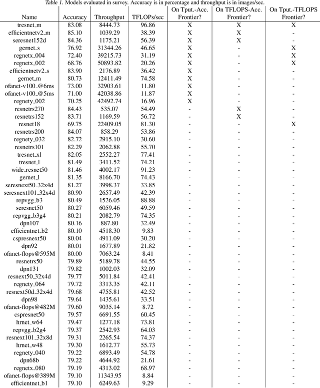 Figure 2 for A Study on the Intersection of GPU Utilization and CNN Inference