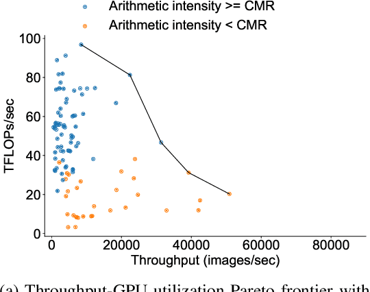 Figure 3 for A Study on the Intersection of GPU Utilization and CNN Inference