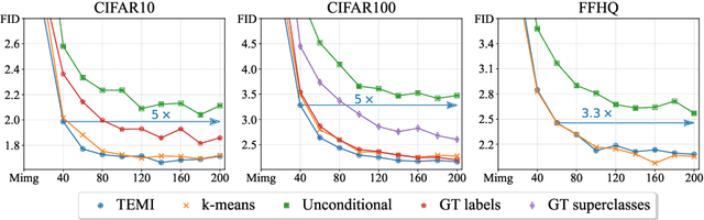 Figure 3 for Rethinking cluster-conditioned diffusion models