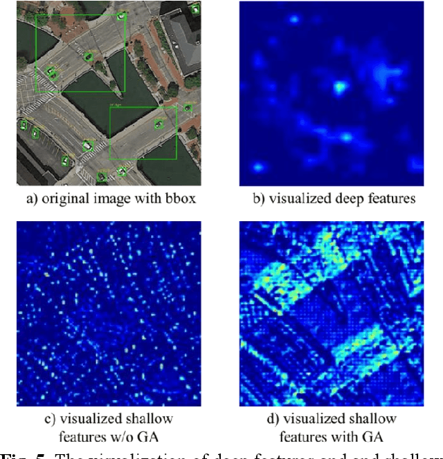 Figure 4 for Tucker Bilinear Attention Network for Multi-scale Remote Sensing Object Detection