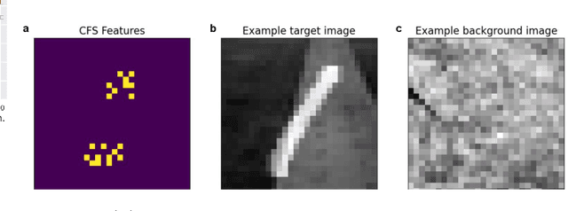 Figure 4 for Feature Selection in the Contrastive Analysis Setting