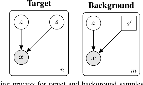 Figure 1 for Feature Selection in the Contrastive Analysis Setting