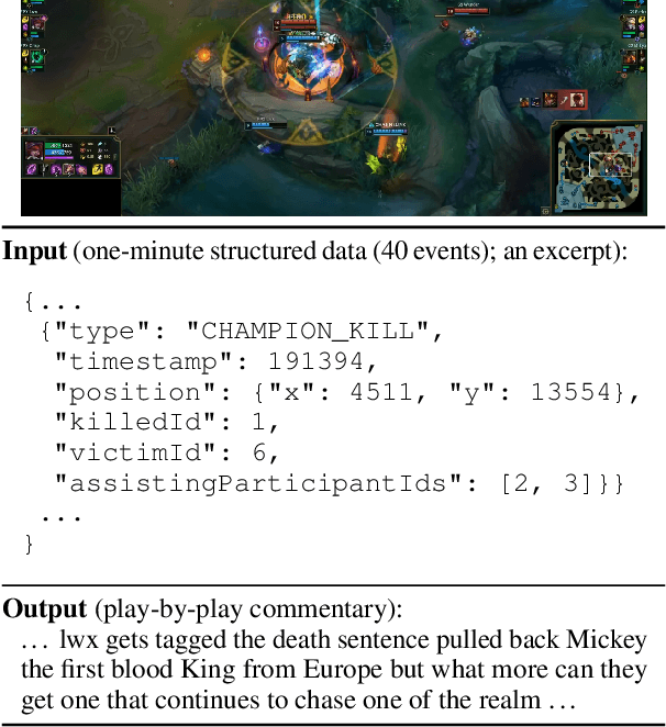 Figure 1 for Esports Data-to-commentary Generation on Large-scale Data-to-text Dataset