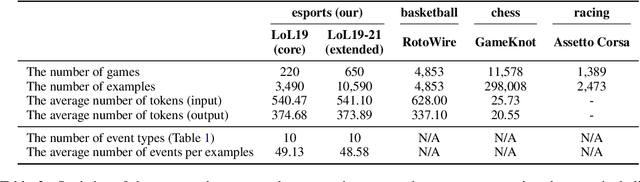 Figure 3 for Esports Data-to-commentary Generation on Large-scale Data-to-text Dataset