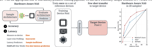 Figure 1 for On Latency Predictors for Neural Architecture Search