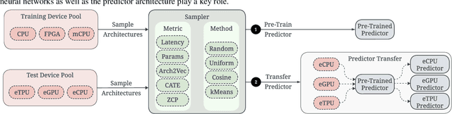 Figure 3 for On Latency Predictors for Neural Architecture Search
