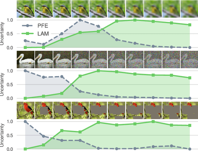 Figure 1 for Bayesian Metric Learning for Uncertainty Quantification in Image Retrieval