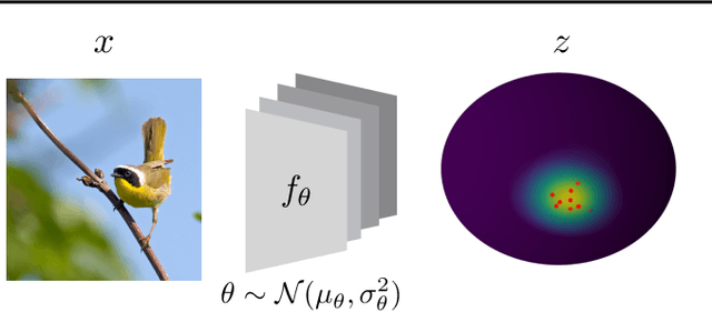 Figure 3 for Bayesian Metric Learning for Uncertainty Quantification in Image Retrieval