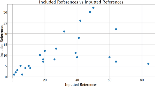 Figure 3 for CliniDigest: A Case Study in Large Language Model Based Large-Scale Summarization of Clinical Trial Descriptions