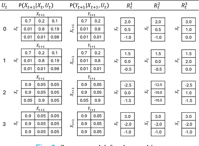 Figure 2 for A Framework for Effective AI Recommendations in Cyber-Physical-Human Systems