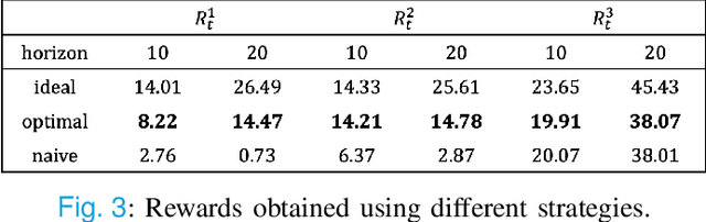Figure 3 for A Framework for Effective AI Recommendations in Cyber-Physical-Human Systems