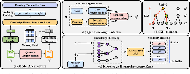 Figure 3 for Towards a Holistic Understanding of Mathematical Questions with Contrastive Pre-training