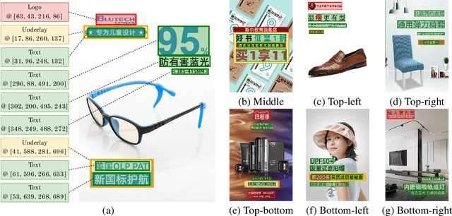 Figure 3 for PosterLayout: A New Benchmark and Approach for Content-aware Visual-Textual Presentation Layout