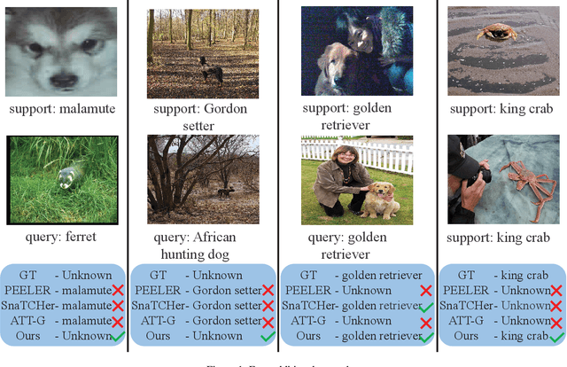 Figure 3 for Glocal Energy-based Learning for Few-Shot Open-Set Recognition