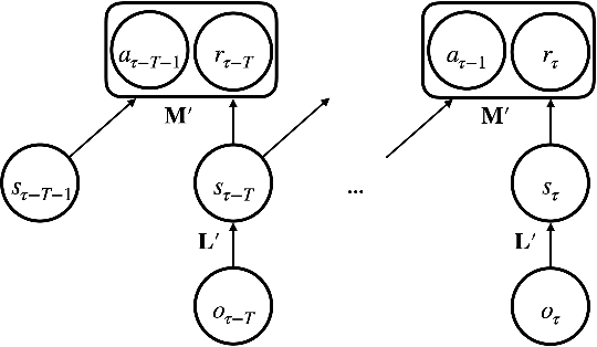 Figure 2 for Goal-oriented inference of environment from redundant observations