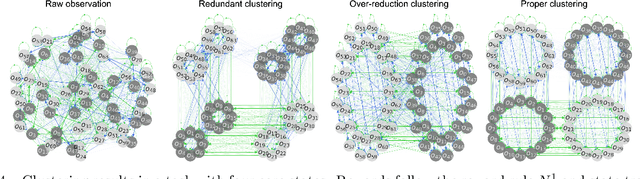 Figure 4 for Goal-oriented inference of environment from redundant observations