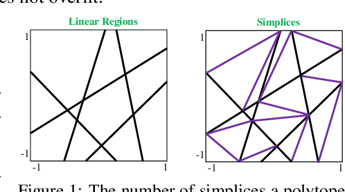 Figure 1 for Deep ReLU Networks Have Surprisingly Simple Polytopes