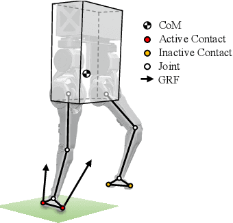 Figure 3 for Whole-Body Dynamic Telelocomotion: A Step-to-Step Dynamics Approach to Human Walking Reference Generation