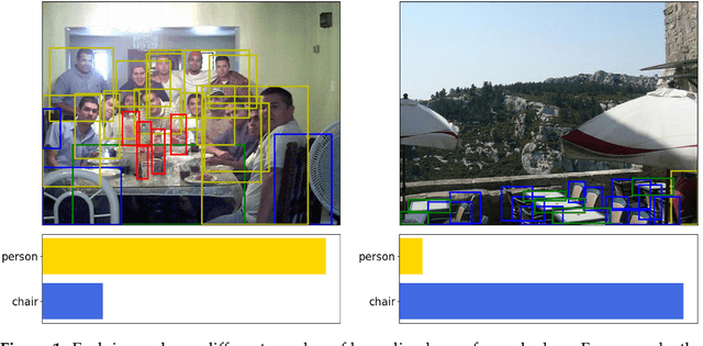 Figure 1 for Improving the performance of object detection by preserving label distribution