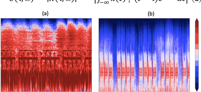 Figure 1 for Comparison Performance of Spectrogram and Scalogram as Input of Acoustic Recognition Task