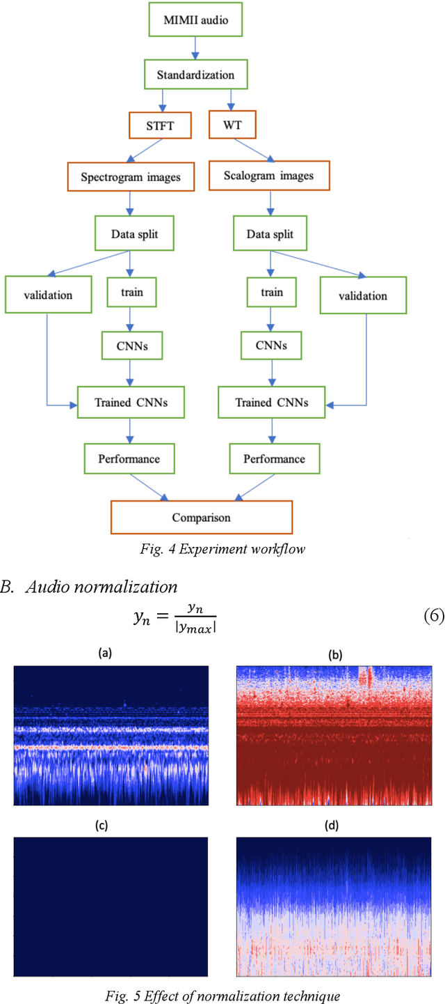 Figure 4 for Comparison Performance of Spectrogram and Scalogram as Input of Acoustic Recognition Task