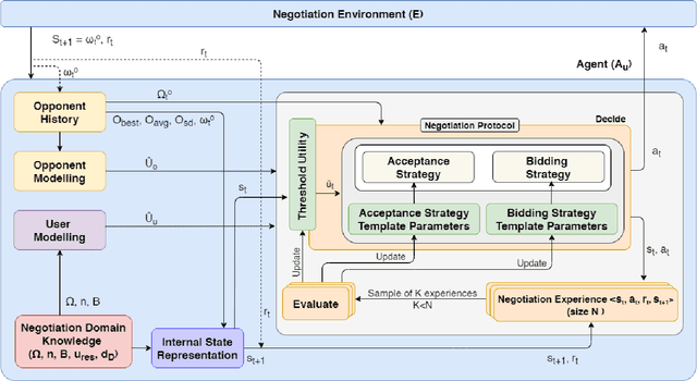 Figure 1 for Towards Explainable Strategy Templates using NLP Transformers