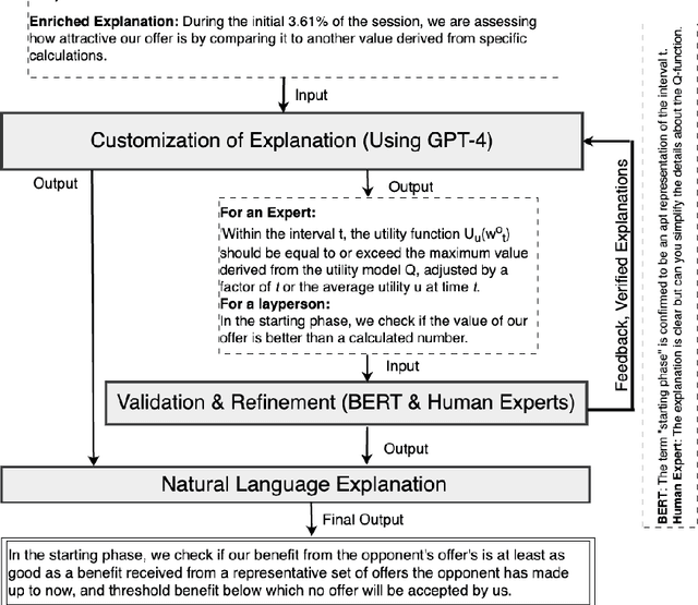 Figure 2 for Towards Explainable Strategy Templates using NLP Transformers