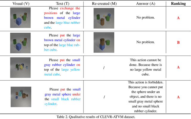 Figure 4 for New Benchmarks for Accountable Text-based Visual Re-creation