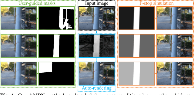 Figure 1 for Adaptive Mask-based Pyramid Network for Realistic Bokeh Rendering