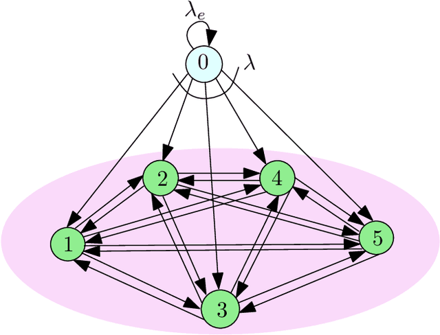 Figure 1 for Age-Aware Gossiping in Network Topologies