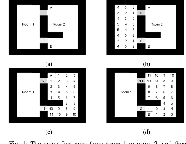 Figure 1 for Improving the performance of Learned Controllers in Behavior Trees using Value Function Estimates at Switching Boundaries