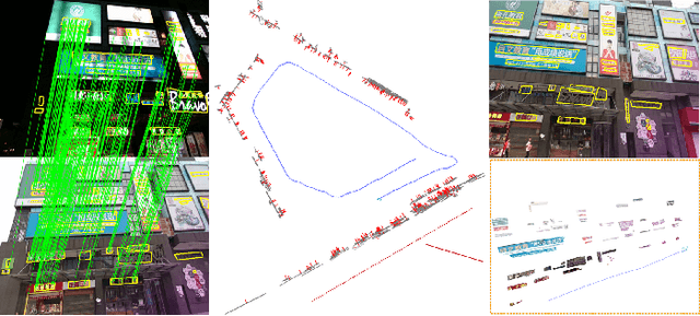 Figure 1 for TextSLAM: Visual SLAM with Semantic Planar Text Features