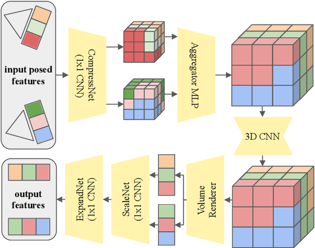 Figure 4 for ViewDiff: 3D-Consistent Image Generation with Text-to-Image Models