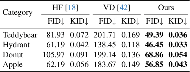 Figure 1 for ViewDiff: 3D-Consistent Image Generation with Text-to-Image Models