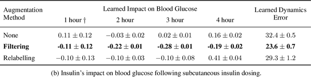 Figure 4 for The Safety Challenges of Deep Learning in Real-World Type 1 Diabetes Management