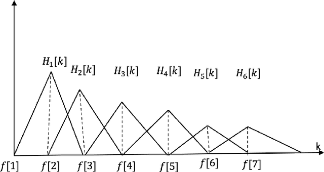 Figure 1 for Deep neural network techniques for monaural speech enhancement: state of the art analysis