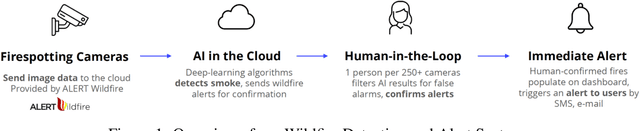 Figure 1 for Image-based Early Detection System for Wildfires